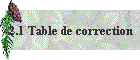 2.1 Table de correction